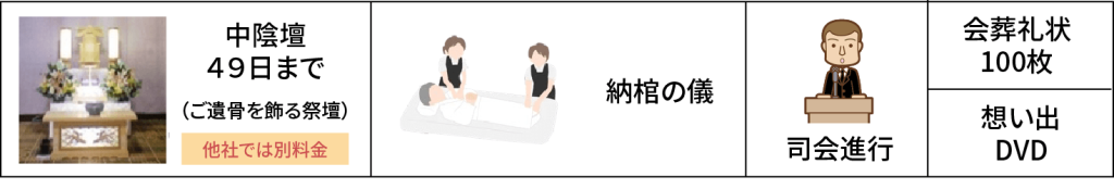 プランに付随するもの