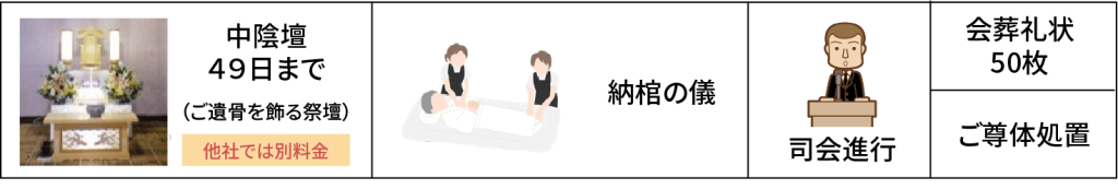 プランに付随するもの