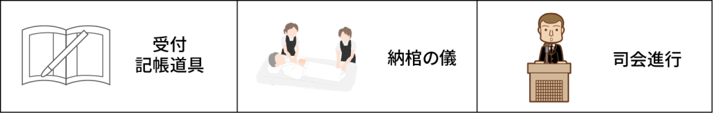 プランに付随するもの