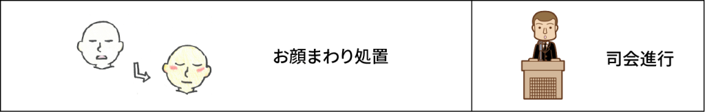 プランに付随するもの