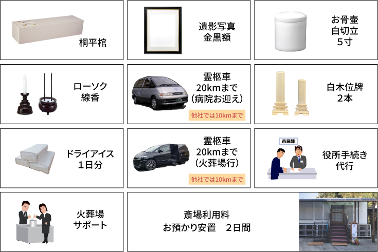 共通の内容