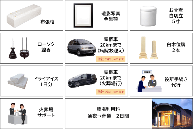 共通の内容