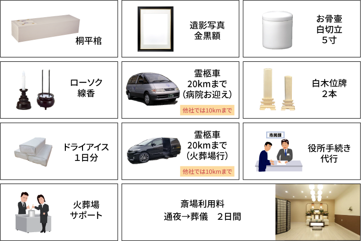 共通の内容